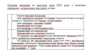 Значущі та пам'ятні дати 2024 року, а також тематика виставок книжок до них