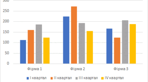 Візуалізація рядів даних і трендів даних.