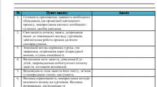 Схема аналізу заняття гуртка