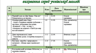 План заходів з національно-патріотичного виховання серед учнівської молоді