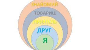 Я у закладі освіти та класі