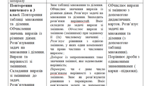 Адаптована програма з математики 4 клас за програмою Шияна на навчальний рік