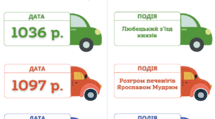 Методичний матеріал з  історії України, 7 клас, НУШ
