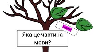 Частини мови Іменник, Прикметник, Дієслово