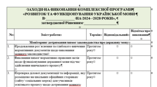 Заходи на виконання комплексної програми "Розвиток та функціонування української мови в закладі освіти"