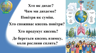 STEM 7 клас. Урок 11. Хто як дихає. Чим ми дихаємо? Повітря як суміш. Хто споживає кисень повітря? Хто продукує кисень? Де береться кисень взимку, коли рослини сплять?