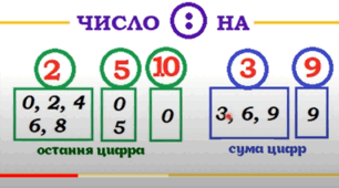 Подільність натуральних чисел (1)