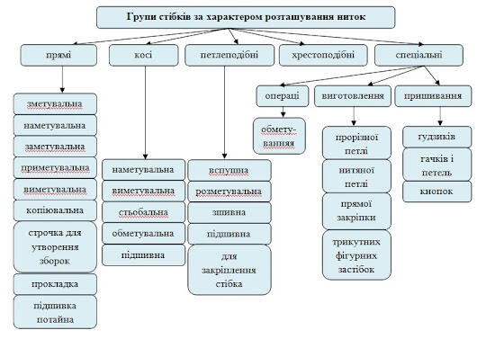 Зображення, що містить текст, знімок екрана, схема, План Автоматично згенерований опис