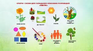 ОПОРНІ  СХЕМИ ДЛЯ СКЛАДАННЯ ОПИСОВИХ РОЗПОВІДЕЙ  «КВІТИ»
