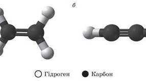 Алкени й алкіни: систематична номенклатура, структурна ізомерія.
