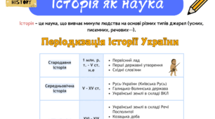 Робочий аркуш-конспект "Історія як наука" (початок)