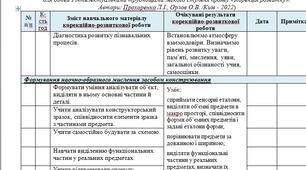 Календарно-тематичне планування корекційно-розвиткових занять з «Корекції розвитку»  здобувача освіти 5 класу