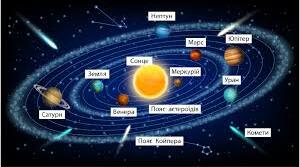 Небесні координати