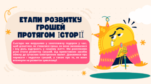 Етапи розвитку грошей протягом історії
