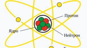 "Періодичний закон і періодична система хімічних елементів. Будова атома"