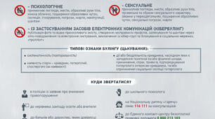 Булінг. Соціометричне опитування.