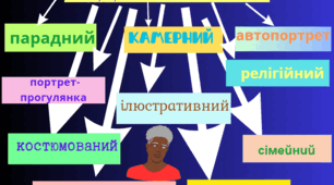 Графічні шедеври (6 клас, 7 урок)