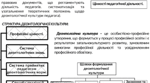 Стендова доповідь: Деонтологічна культура педагога