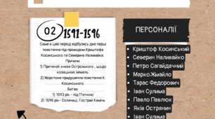 Інфорграфіка "Козацько-селянські повстання"