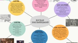 Інфографіка "Національно-визвольна війна"