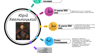 Інфографіка Юрій Хмельницький