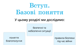 Підсумкова робота І - Добробут (ЗБД - 6 кл)