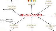 Підсумкова робота. 5 кл. Лексикологія