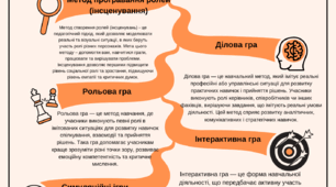 інтелект-карти "Карта вмінь критичного мислення" – це інтерактивний і творчий процес, який допомагає глибше зрозуміти і розвивати свої критичні здібності.