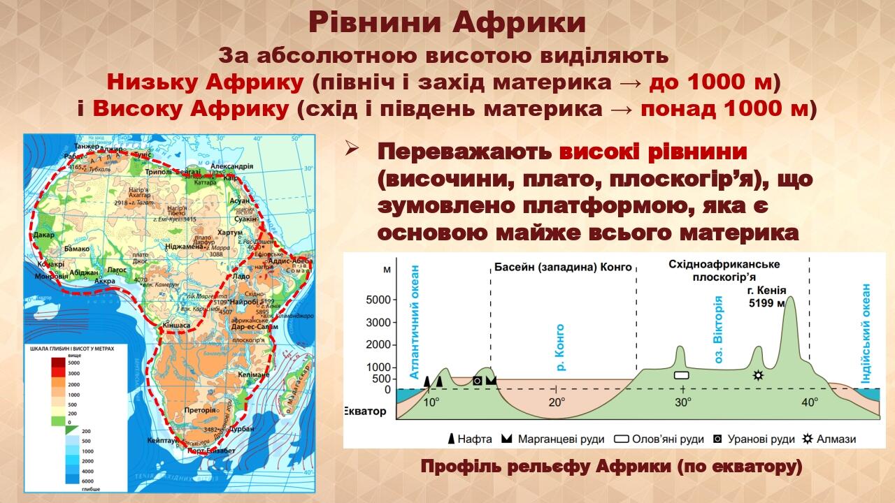 Рівнини Африки За абсолютною висотою виділяють Низьку Африку (північ і захід материка → до 1000 м) і Високу Африку (схід і південь материка → понад...
