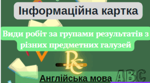 Видів робіт за групами результатів з різних предметних галузей,
