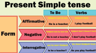 Present Simple