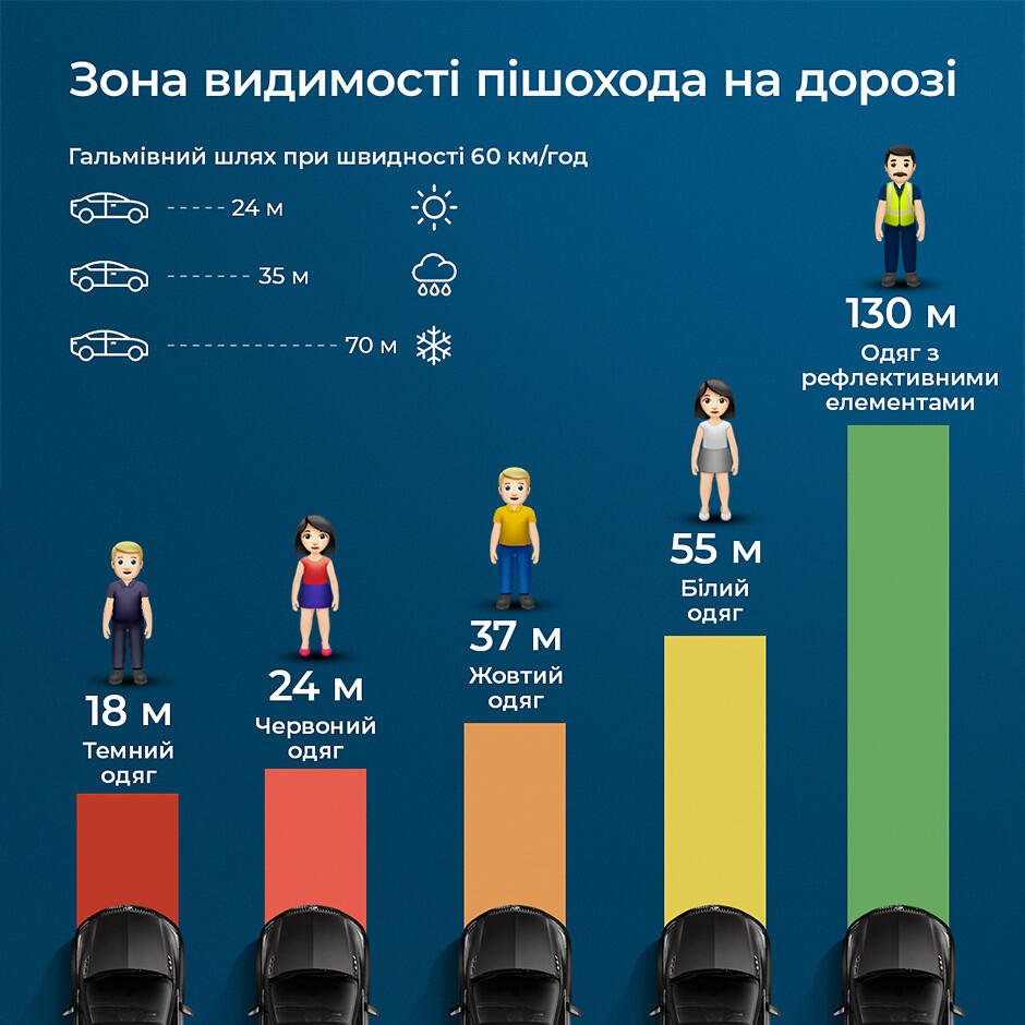 AUTO.RIA – Що треба знати та робити, аби почуватися на дорозі безпечніше?