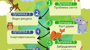Екологія очима математики