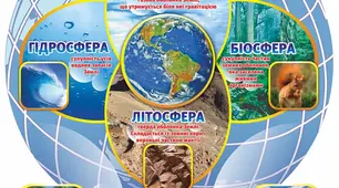 Склад, будова та закономірності географічної оболонки