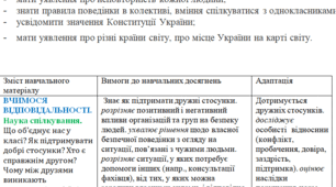 Адаптована програма з Я досліджую світ на І семестр за програмою Шияна 4 клас