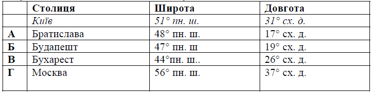 Зображення без підпису