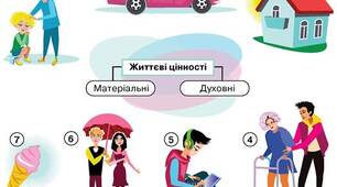Матеріальні та духовні цінності