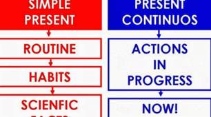 Present Simple or Present Continuous