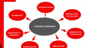 НУШ_Досліджує мовлення (ДМ (ГР 4))