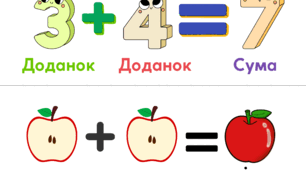 Цифри, компоненти дій при додаванні та відніманні