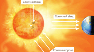 Тест " Утворення Сонячної системи"