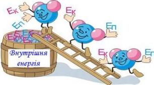 Ф-8. Температура. Внутрішня енергія. Теплопередача