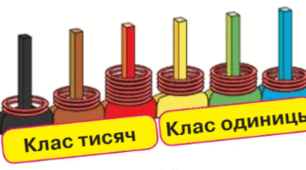 УРОК 36. Поняття «клас тисяч», «клас одиниць». Робота з нумераційною таблицею. Читання та запис шестицифрових чисел. Обчислення значення виразу зі змінною. Творча робота над задачею (за підручником Н. Листопад 1 ч. №318-332)