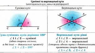 "Суміжні та вертикальні кути" Геометрія 7 клас