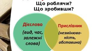 Активні й пасивні дієприкметники. Творення пасивних дієприкметників