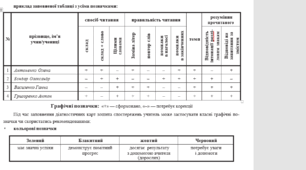 Щоденник (зошит) спостережень для 1 класу в електронному варіанті