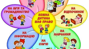 Презентація на тему: Права і обов'язки дитини