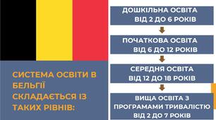 Презентація на тему: "Система освіти Бельгії"