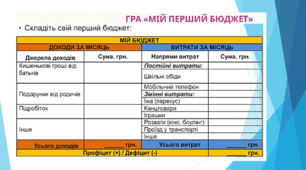 Навчальний проєкт: склади свій особистий бюждет.