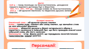 Робочий аркуш- конспект "Перші князі"
